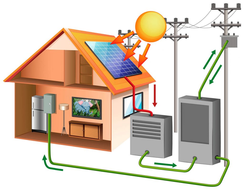 Energia solar fotovoltaica residencial funcionamento